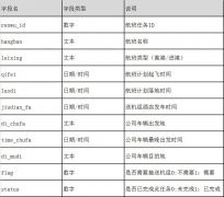 空運查詢-航空公司機組用地面車輛保障安排的算