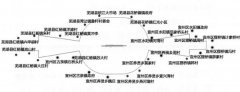 海運報價-這一規定自2019年5月23日起施行