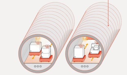定向貨運(yùn)隧道攜帶自動(dòng)駕駛臺(tái)車（Source Sidewalk Labs）