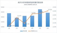 CADAS:2019上半年寬體機客運航線運營觀察-北美國際空運