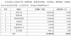東航物流沖刺IPO:占據(jù)上海兩大機(jī)場(chǎng)貨站操作業(yè)務(wù)領(lǐng)先地位-貨運(yùn)代理