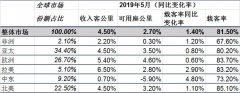 國際航協(xié)：全球航空客貨運(yùn)需求疲弱 增速雙雙放緩-青島國際快
