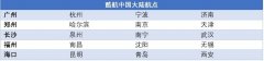 酷航快速發展中國航線 已躍居最主要外航-以色列的空運