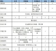 基礎經濟艙不僅僅是個產品-深圳出口空運