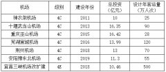 對新常態下民航運輸助力宜昌高質量發展的思考-國際快遞價格查詢