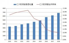 再談樞紐機場的中轉率和MCT-卡塔爾的國際快遞