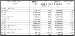 國泰公布7月運輸數據 預計八月及之后收益將顯著受壓-沙特阿拉伯的國際快遞