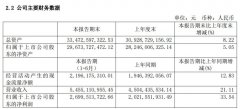 上海機場上半年凈利潤27億元，非航收入占62.9%-海運費在線查詢
