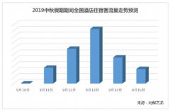 中秋節民航鐵路客流高峰為本月12日和15日-運費報價