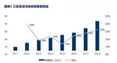 機場免稅紅利再探討 “顏值經濟”黃金時代受益者-貨運代理