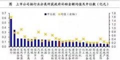 為什么航空公司就不能有補(bǔ)貼？-澳大利亞國(guó)際快遞