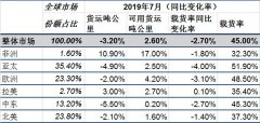 國際航協：貿易摩擦拖累航空貨運增長 客運市場迎來旺季-澳大利亞國際快遞