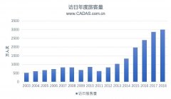 CADAS:在中日運力大幅增長背景下的市場觀察-澳洲國際空運