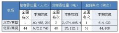 北京為什么需要兩個機場？-哈薩克斯坦的空運