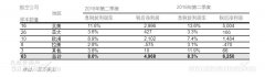 國際航協：8月全球航企股價環比下跌近五個百分點-海運訂艙