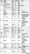 歐洲航企“破產潮”加劇 行業集中度不斷提高-廈門海運公司