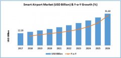 除了大興機場，全球機場還有哪些“黑科技”？-紐約國際空運