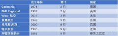 歐洲航空公司持續整合 我國民航業需思考-南美國際國際快遞