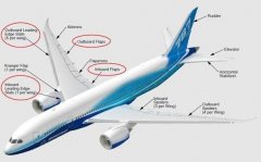 FAA發(fā)布適航指令:需排查787冬季運(yùn)行時(shí)的安全隱患-廣州空運(yùn)價(jià)格