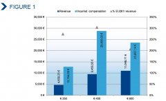 紐約國際空運歐洲支線航空協會反思EU261對行業帶來的影響