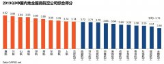 <b>廣東貨運公司-2019年第三季度航空公司服務測評報告發布</b>
