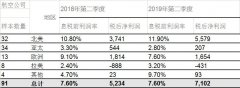 阿聯酋的國際快遞-全球航企股價止跌回彈 9月份股價環比上漲3.6%