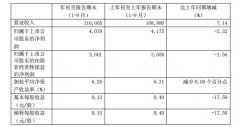 海運訂艙公司-匯總 | 國內上市航司、機場三季度成績單