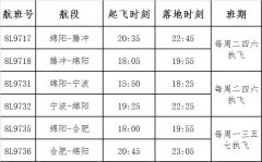 <b>中東國際空運-祥鵬航空10月29日開通綿陽=騰沖、綿陽=寧波航線(附圖)</b>