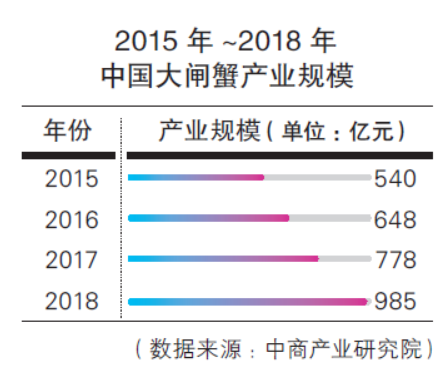 深耕大閘蟹寄遞市場12年，順豐如今面臨的強敵越來越多