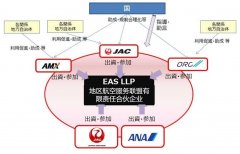 深圳出口空運-日本五航司建聯盟促支線,中國或可借鑒(附圖)