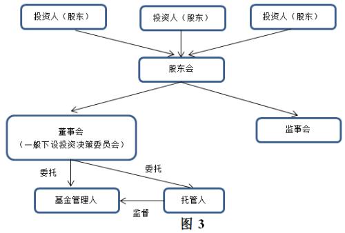 【聲音】？基金管理人信義義務(wù)研究（上）之三：信義義務(wù)調(diào)整基金法律關(guān)系的必要性