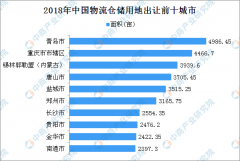 海運費-物流地產投資情報：2018年中國物流倉儲用地出讓100強地市排名-河南物流