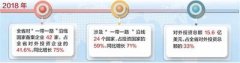 日本空運-河北優勢產能加快布局“一帶一路”市場