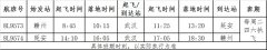 海運費在線查詢-祥鵬航空開通贛州=武漢=延安航線(附圖)