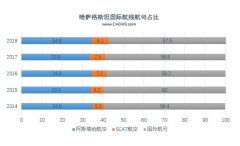 國(guó)際快遞查詢-哈薩克斯坦11個(gè)機(jī)場(chǎng)開啟“天空開放”模式