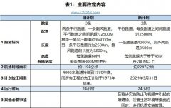 北美國際國際快遞-CADAS:日本成田機場新計劃簡析