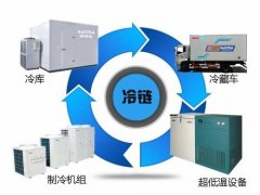 <b>非洲國際空運-冷鏈物流為何需要物聯網?-東方海外物流</b>