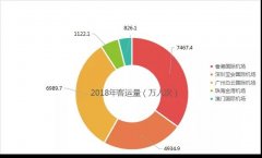 非洲國際空運-香港機場運量三連跌|大灣區五大機場開會落實“機場群”規劃