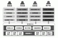 以色列的國際快遞-招商物流運(yùn)輸系統(tǒng)移動(dòng)應(yīng)用項(xiàng)目