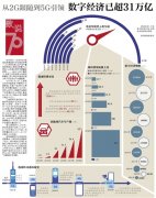 香港空運-從2G跟隨到5G引領 中國數字經濟已超31萬億