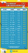 空運訂艙-2020年放假安排發布 去哪兒網國際機票搜索量漲5倍