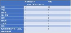 海運費在線查詢-日本兩公司公布夏航季計劃 羽田新時刻使用明朗(附圖)