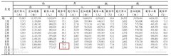 歐洲國際空運-赴臺個人游暫停后 兩岸航線客座率連續兩月大跌