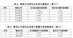 迪拜空運-銀河期貨涉股票期權違規遭重罰 192倍神話引爆這一市場-物流英才網
