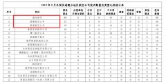 廣州出口空運-港龍國泰港航上榜民航局9月投訴榜單！涉票務服務、不正常航班