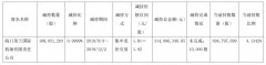 海運(yùn)費(fèi)-美蘭機(jī)場減持海航控股1.68億股，套現(xiàn)3.15億元