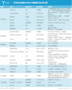 空運價格-11月汽車出行融資匯總:共計24家 汽車后市場存“藍海”