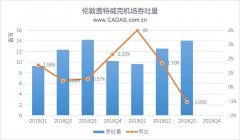青島空運公司-CADAS關注：航司破產后，蓋特威克機場發展簡析