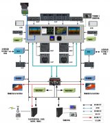 國際貨代公司-解密新舟700:基于Pro Line Fusion的新舟700飛機綜合航電系統(tǒng)設(shè)計