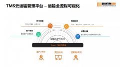 廣州貨運公司-科箭TMS云強勢發力，簽約順豐綜合物流
